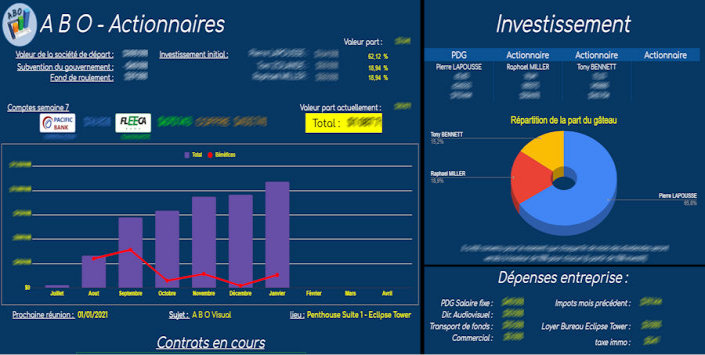 Aperçu dashboard Excel